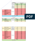 Programación 2