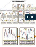 How to Draw SD levels.pdf