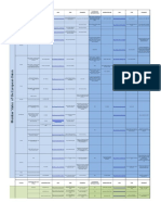 COD Methods, Locations, References, Relationships - 07 December 2015