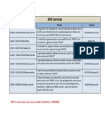 Sms Services PDF