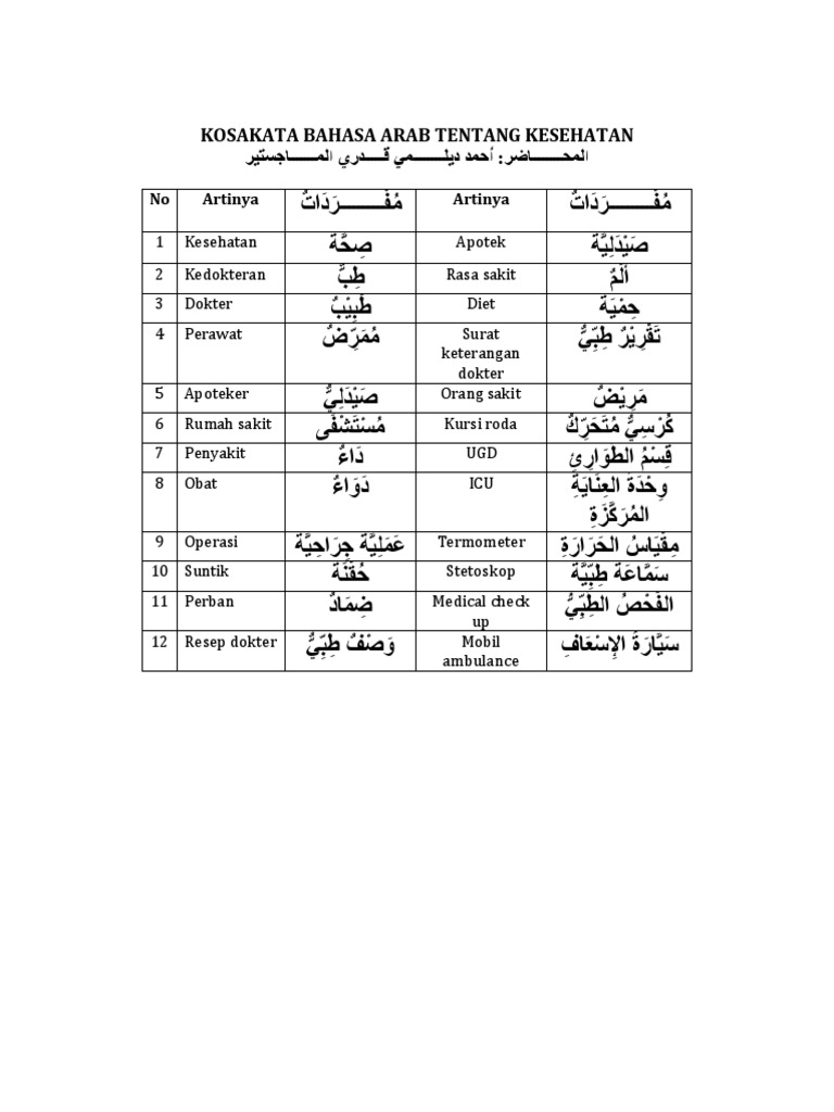 Kosakata Bahasa Arab Tentang Kesehatan | PDF