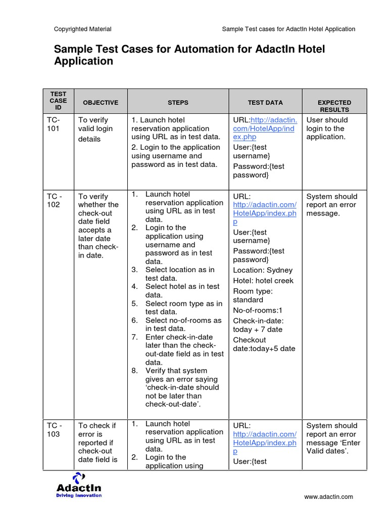 AdactIn Hotel App Test Cases | PDF | Password | User (Computing)