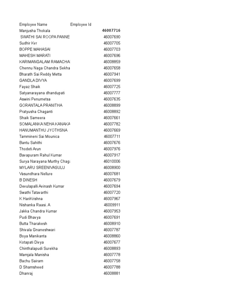 Employee List with IDs and Names | PDF | Religion & Spirituality