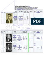 Presidents of Philippines