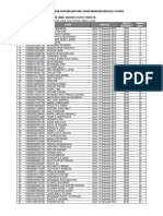 Hasil CPNS 2019 Kumham Malut