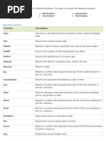 Function Description: Date/Time Functions