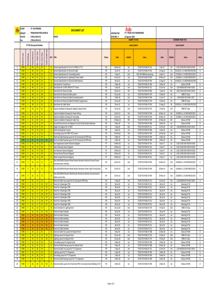 List Electrical | PDF | Electric Power | Components