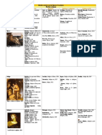 Tableau Synotique Des Mythes