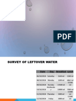 Survey Finds Leftover Water Amounts Vary Greatly