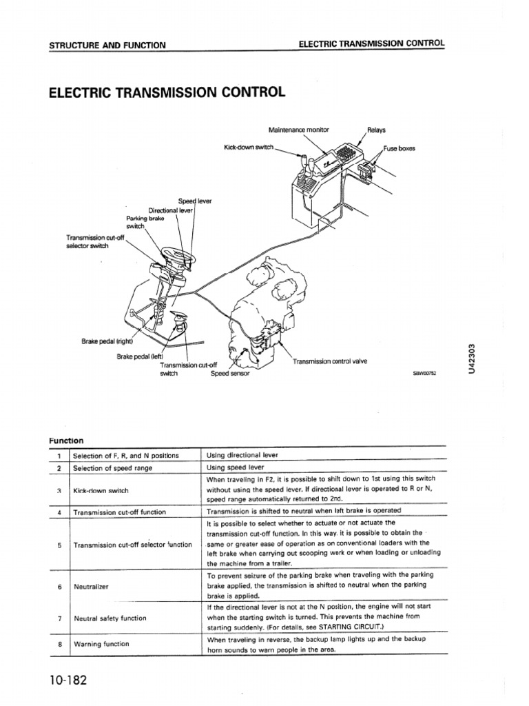 Komatsu WA3803 Electric Transmission Control