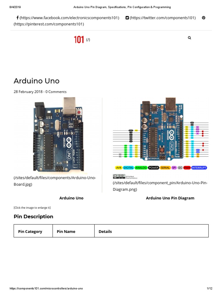 Arduino Uno Pin Diagram, Specifications, Pin Configuration ...