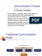 Brand Communication Process: A Gooey Interface