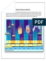 Clasificación del Espectro radioeléctrico.docx