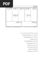 ينقسم مخطط نموذج العمل التجاري إلى تسعة مكونات رئيسة وهي