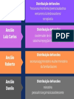 Distribuicão Anciao PDF