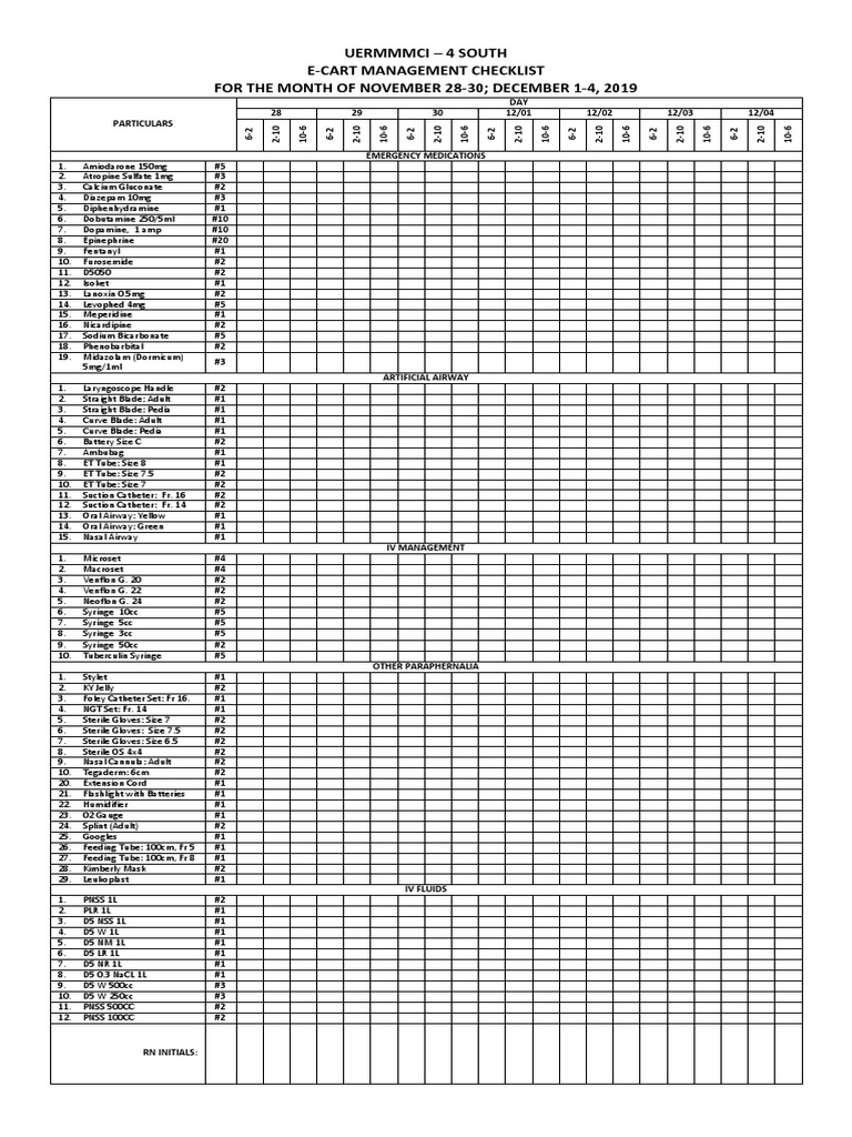 E-Cart Management Checklist | PDF | Midazolam | Intravenous Therapy