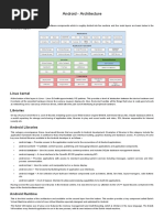 Android - Architecture - Tutorialspoint