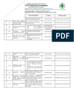 EP (9.4.2.8) Bukti Monitoring, Analisis Dan Tindak Lanjut