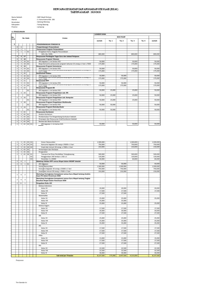 Contoh RKAS Standar Isi | PDF