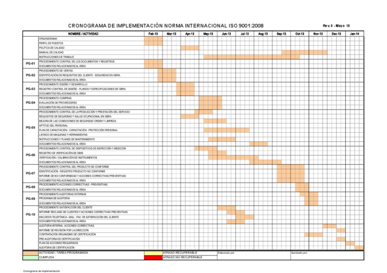 Cronograma de Implementacion ISO 9001 20 | PDF | Calidad (comercial ...