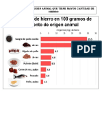 Alimentos Ricos en Hierro