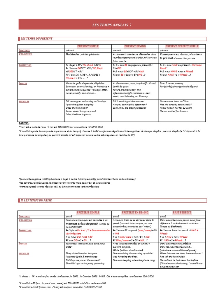 Le Temps Meteo En Anglais