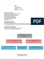 Apuntes Clase DMA PDF