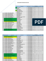 Hasil Olimpiade MTSN 3 Banyuwangi