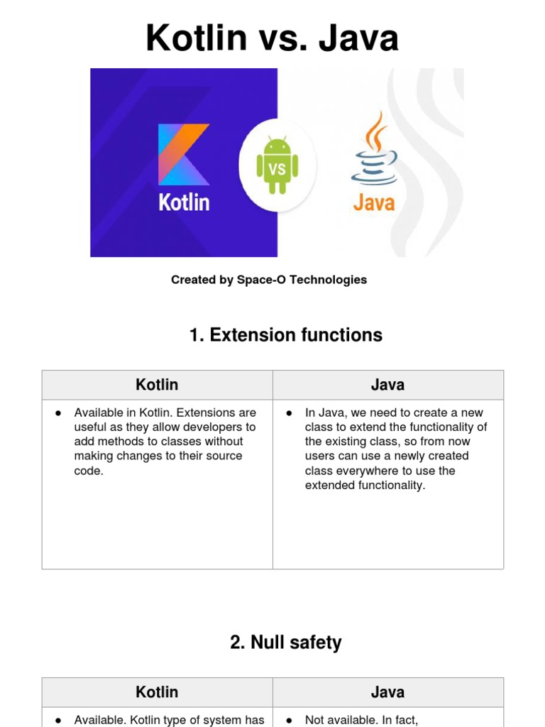 Kotlin vs Java - Which is the best option for Android app development ...