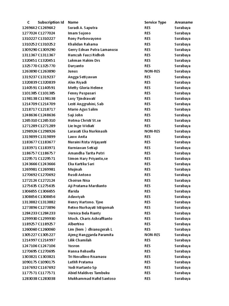 Ogizdagi dikning chiroyli fotosuratlari