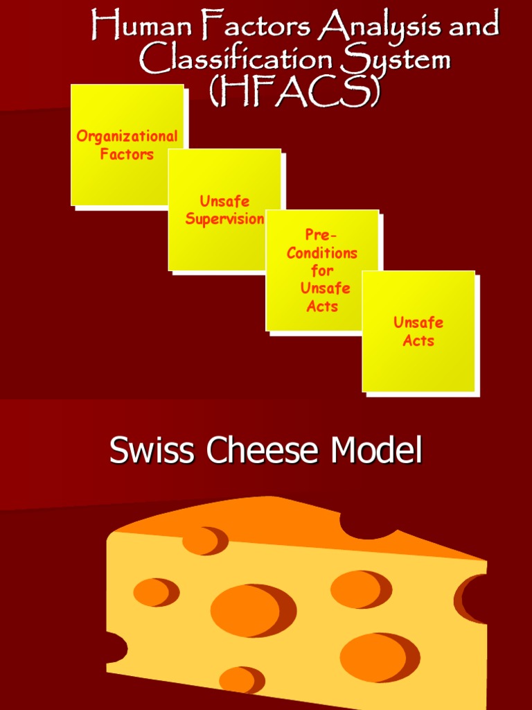 The Human Factors Analysis And Classification System–Hfacs – ARJF