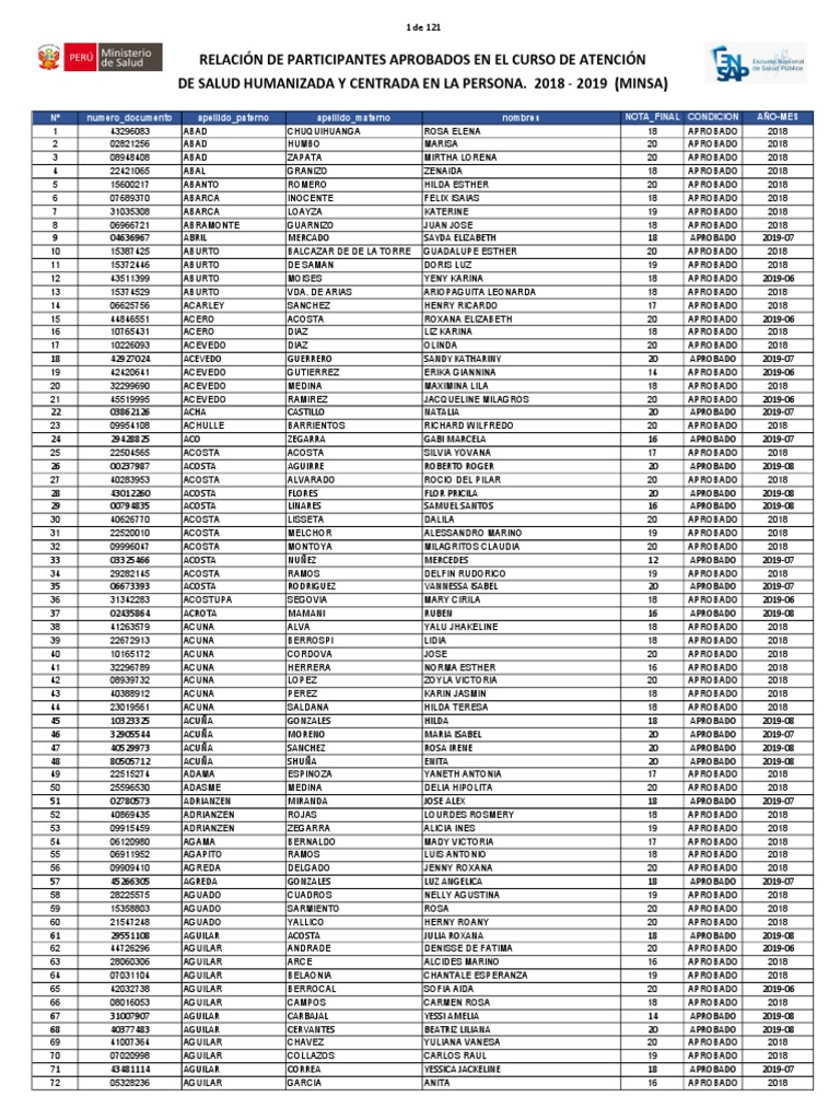 Lista Aprobados MINSA 2018 2019 PDF