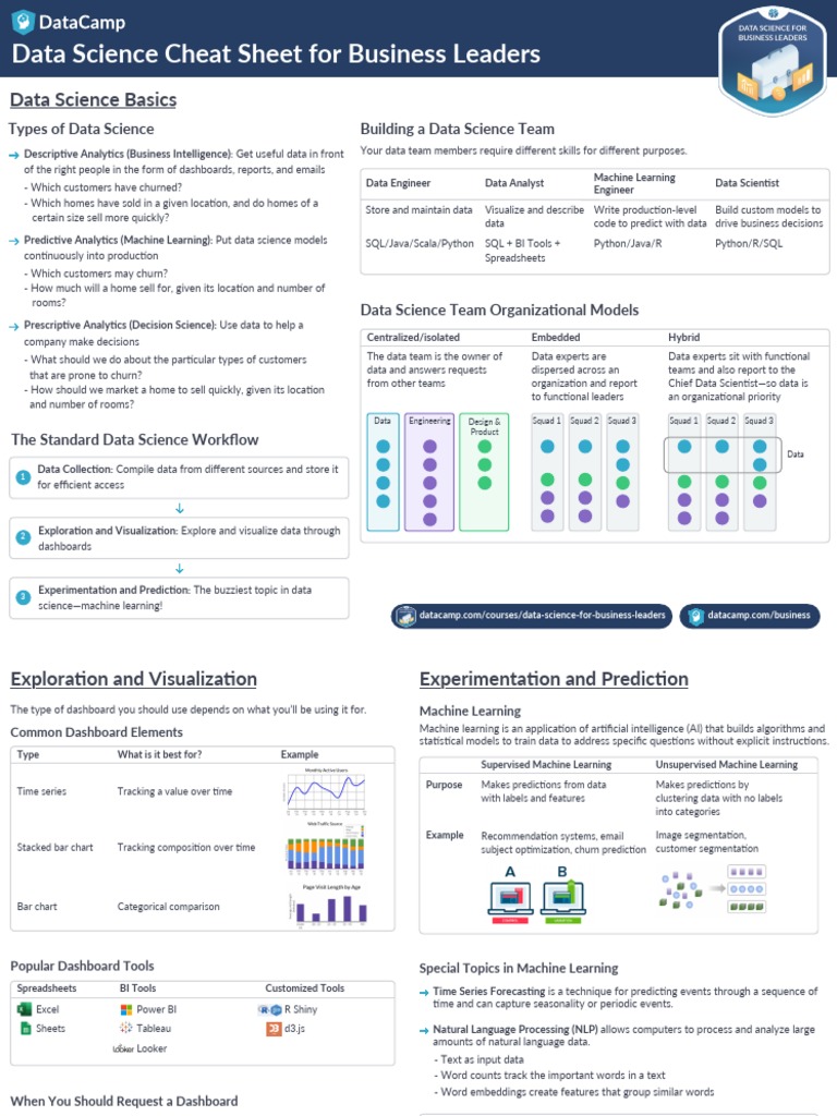 Data Science Cheat Sheet | PDF | Machine Learning | Artificial Intelligence