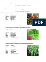 Taksonomi Tumbuhan Dan Hewan
