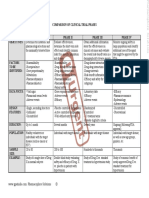 Comparison of Clinical Trial Phases PDF