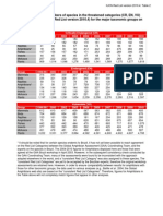 2010 4RL Stats Table 2