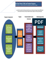 IY Logic Model - Overview PDF