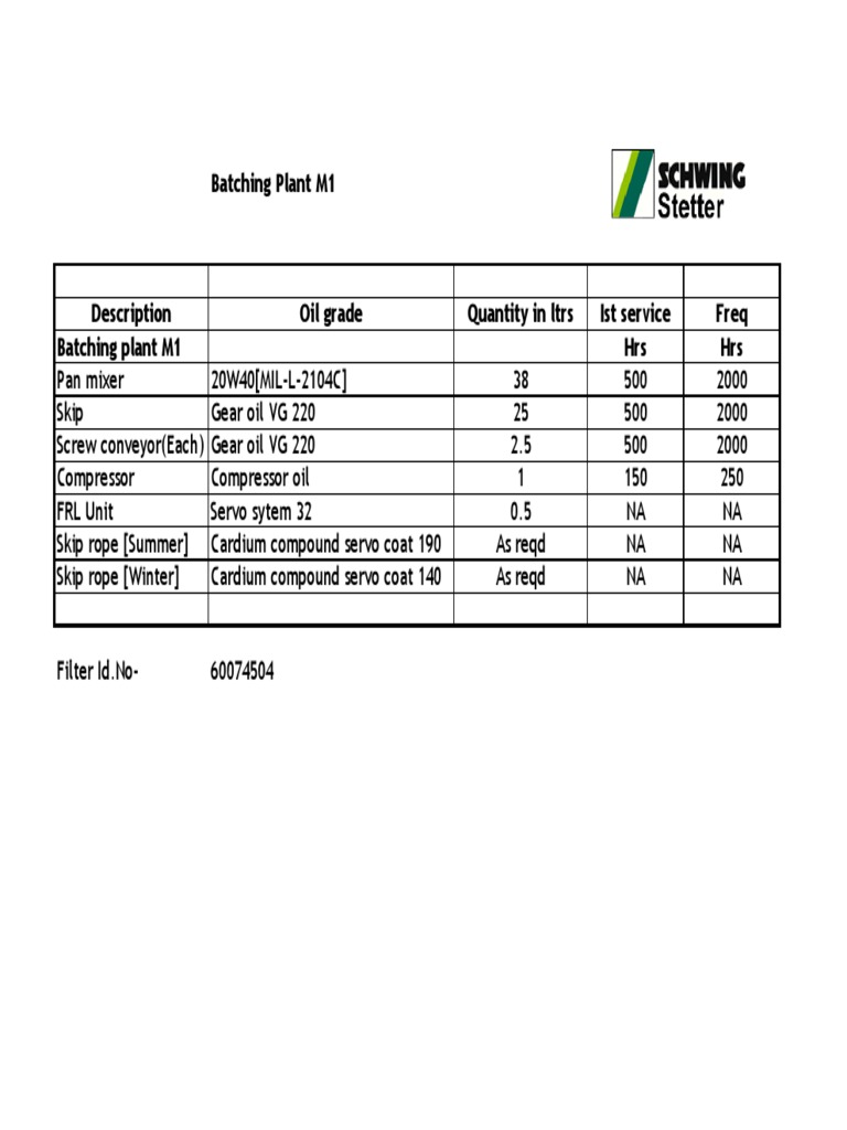 M1 Lubrication Chart PDF