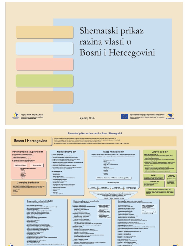 Ureenje BiH Shematski Prikaz PDF | PDF