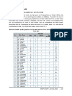 Data Air Tanah - Data Ijin Pengambilan Air Tanah PDF