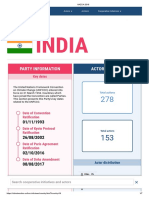 Unfccc India PDF