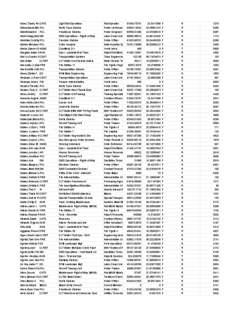 City Employee Salaries July 2019 | PDF | National Security | Law Enforcement