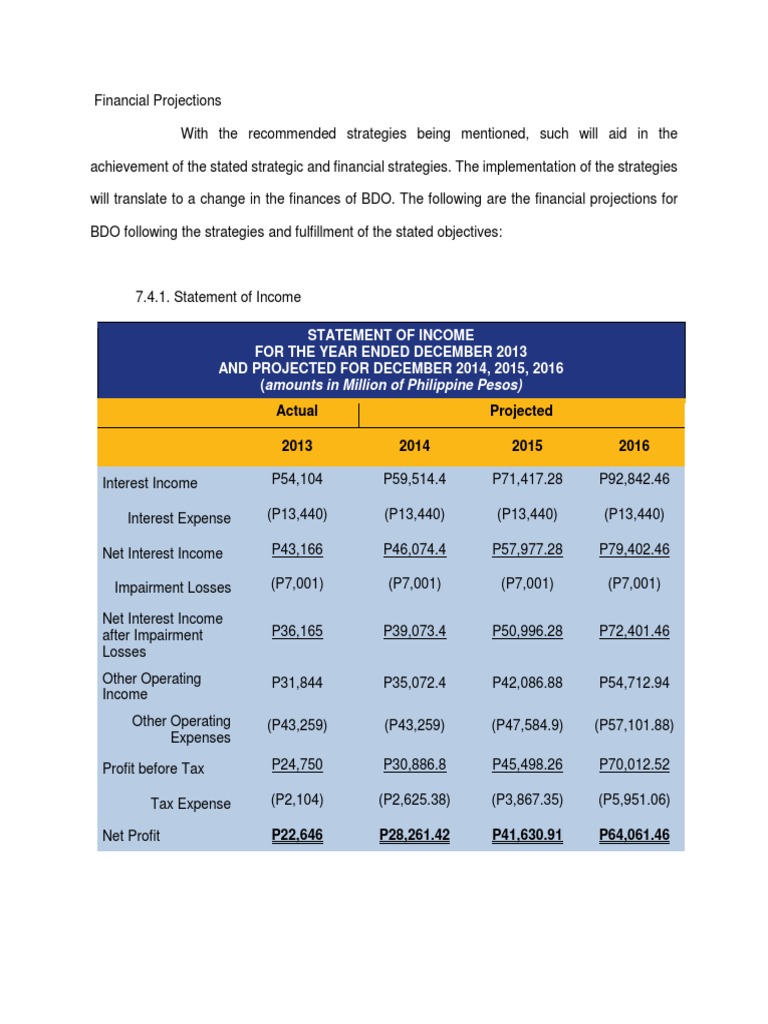 BDO Financial Projections 2014-2016 | PDF | Balance Sheet | Banks