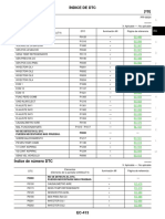 Motor YD22 PDF