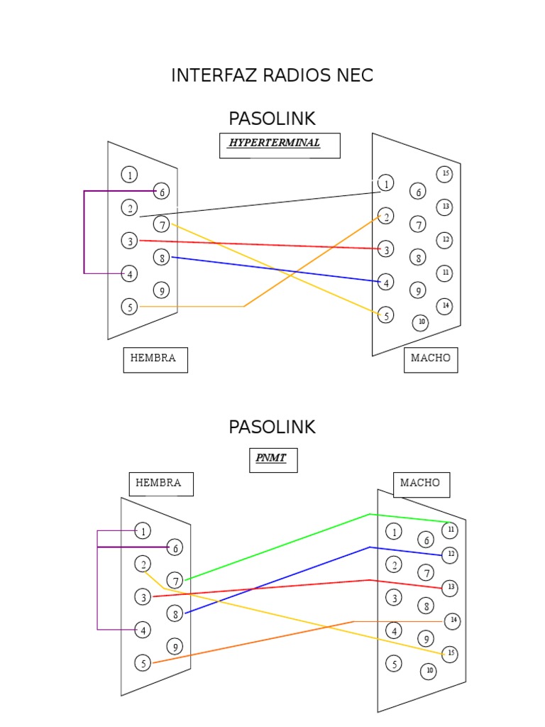 Interfaz Radios NEC Pasolink | PDF