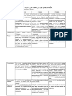 Cuadro Comparativo Contratos Fianza Prenda e Hipoteca