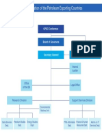 OPEC Organigram 0413.pdf