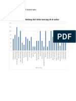 Diagram Statistik 2