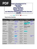 Download Drugs in Development for DepressionAnxiety Sleep disorders Schizophrenia Bipolar Disorder and Attention-Deficit Hyperactivity Disorder ADHD by jrbecker SN4407550 doc pdf
