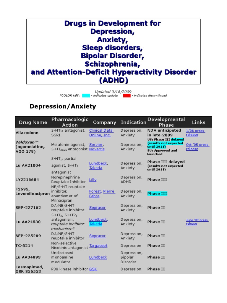 Drugs in Development For Depression/Anxiety, Sleep Disorders